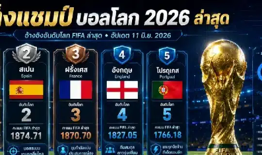 ทีมเต็งแชมป์บอลโลก 2026 ล่าสุด