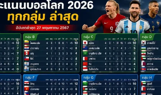 คะแนนบอลโลก 2026 ทุกกลุ่ม